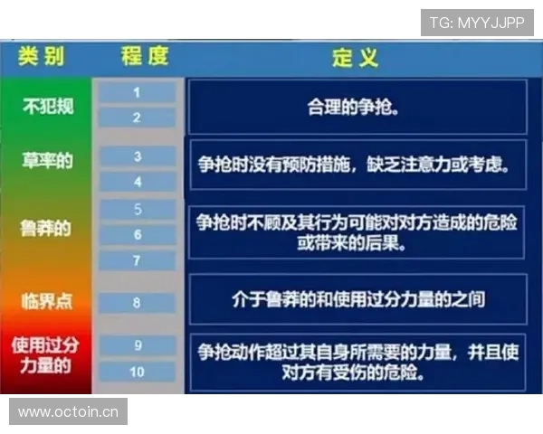 接触开始与结束地点如何影响犯规判罚的规则解析 接触开始与结束地点如何影响犯规判罚的规则解析