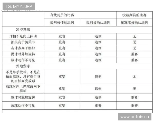 深入解析篮球比赛中球权判定规则的细则与考量 深入解析篮球比赛中球权判定规则的细则与考量