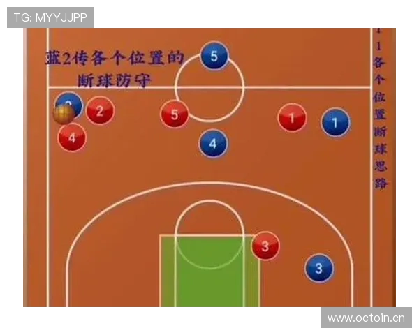 篮球防守位置规则详解：如何正确判断合法防守区域