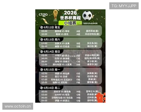 2026世界杯最新晋级流程规则